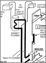 booster tube diagram