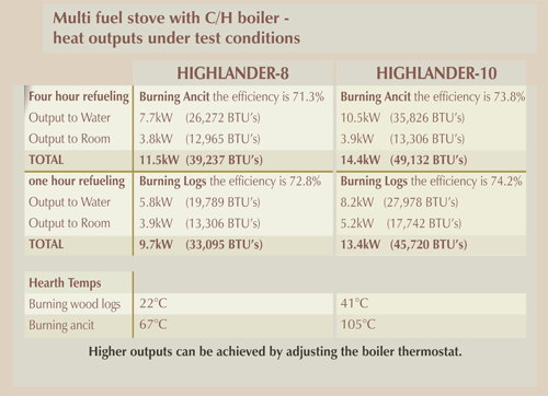 highlander 10 stove info